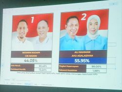 Pasangan Ali Rahman- Ayu Asalasiyah Menangi Pilkada Way Kanan Versi Hitung Cepat Rakata